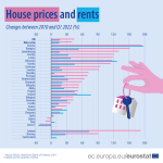 houseprices